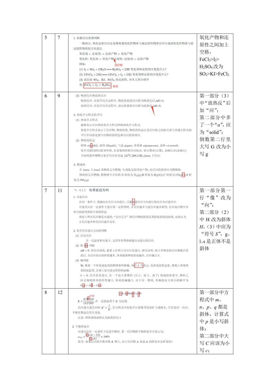 【化学竞赛】【高中化学】【半月学完高中化学】高中化学极致进阶----15天学完高中化学----讲义册勘误(5页完整版).pdf_第2页
