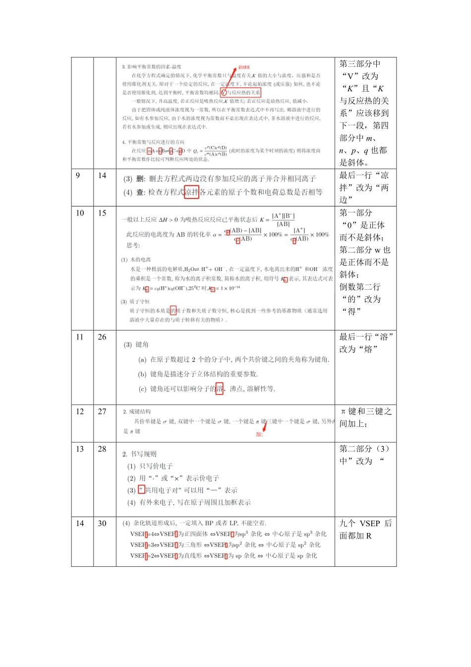 【化学竞赛】【高中化学】【半月学完高中化学】高中化学极致进阶----15天学完高中化学----讲义册勘误(5页完整版).pdf_第3页