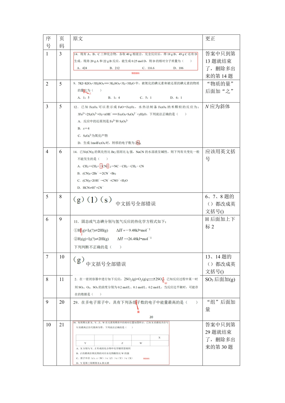 【化学竞赛】【高中化学】【半月学完高中化学】高中化学极致进阶----15天学完高中化学----练习习题册勘误(4页完整版).pdf_第1页