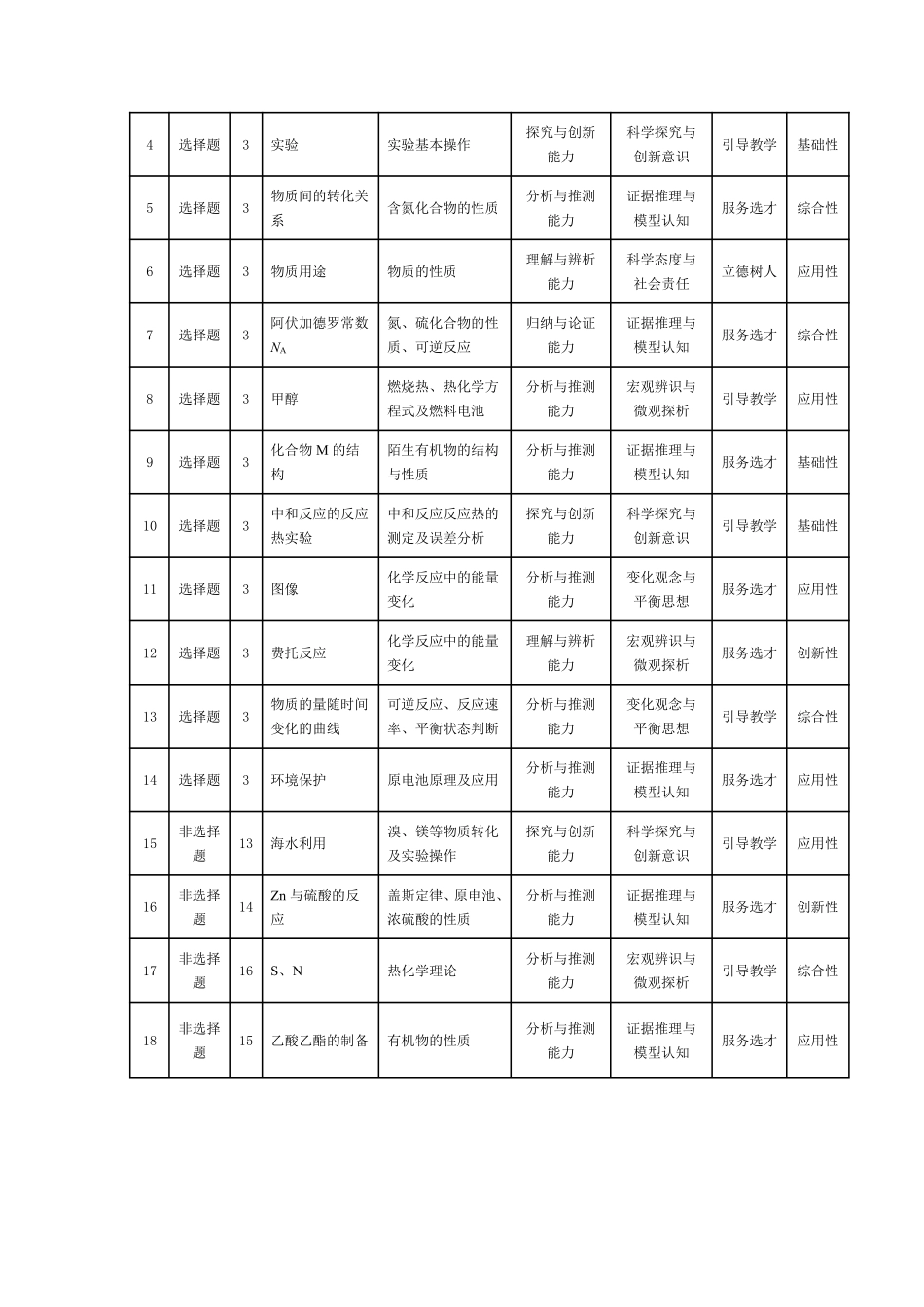 化学_河南天一大联考2026-2027学年高二9月联考阶段检测_试卷02.pdf_第2页