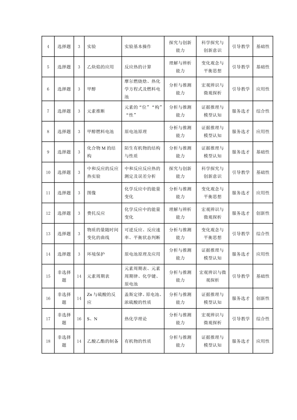 化学_河南天一大联考2026-2027学年高二9月联考阶段检测_试卷03.pdf_第2页
