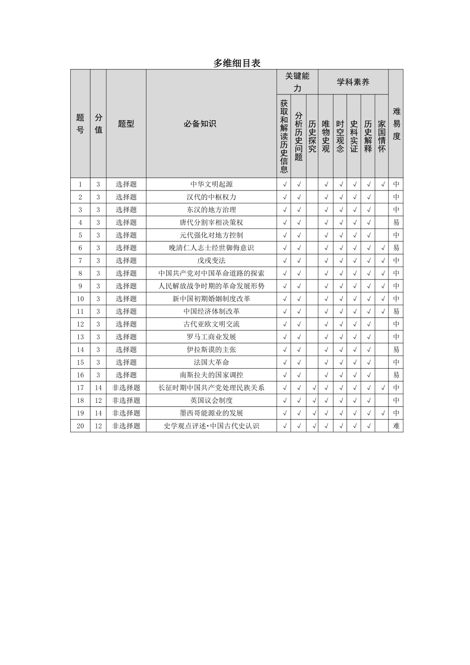 历史_河南天一大联考2026-2027学年高二9月联考阶段检测_试卷02.pdf_第2页