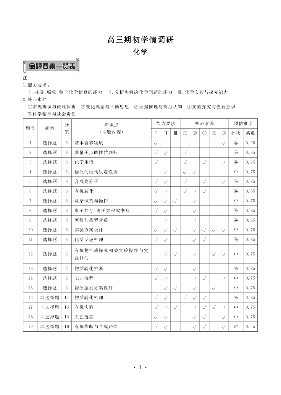 辽宁点石联考2027届高三上学期开学考试化学答案.pdf_第1页