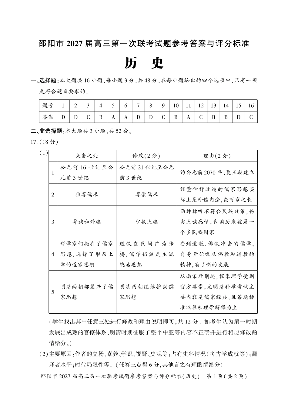 邵阳市2027届高三第一次联考历史答案.pdf_第1页