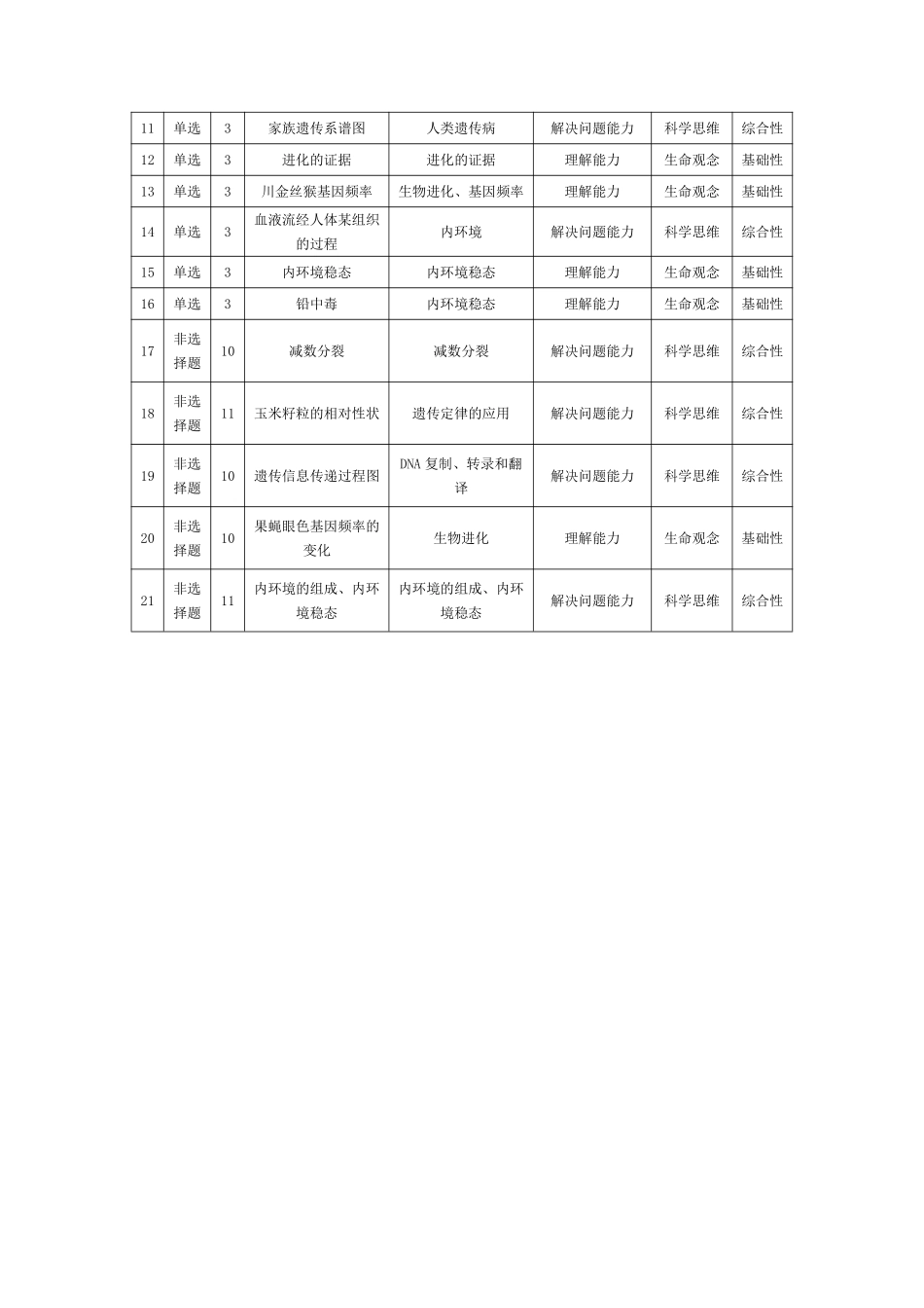生物_河南天一大联考2026-2027学年高二9月联考阶段检测_试卷02.pdf_第2页