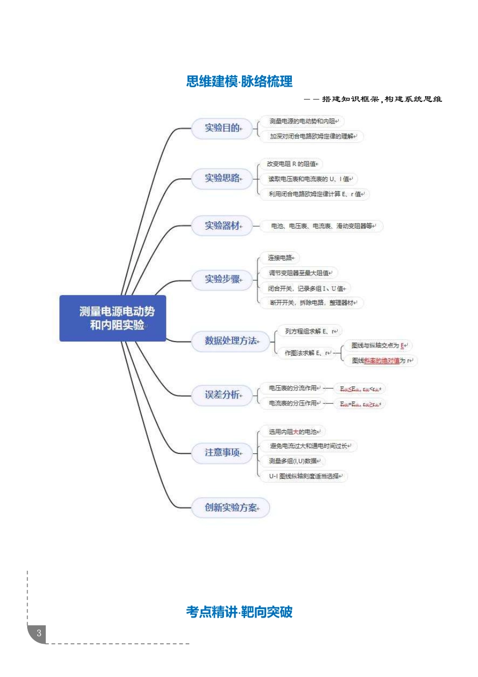 实验测量电源的电动势和内阻（解析版）.pdf_第3页