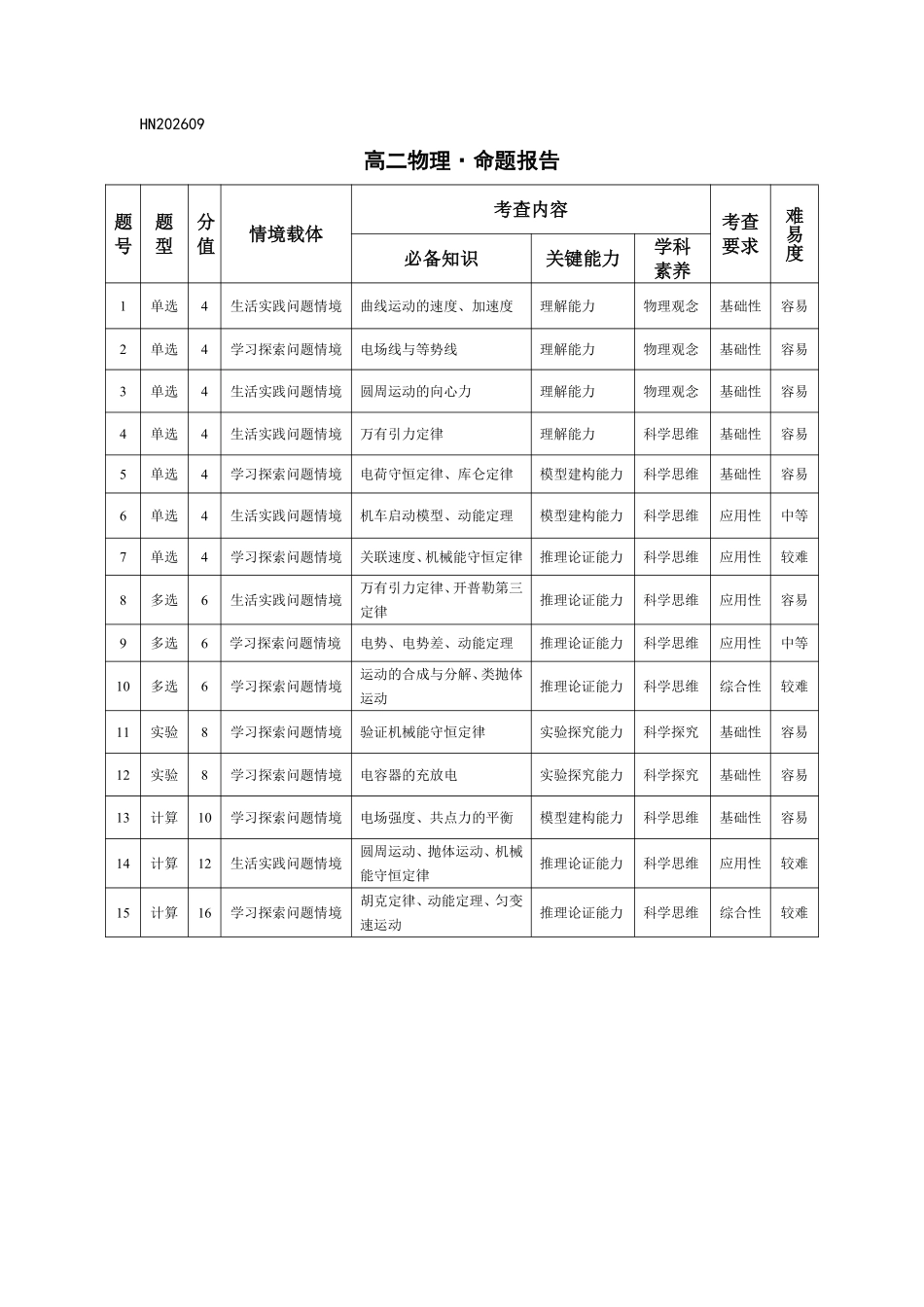 物理_河南天一大联考2026-2027学年高二9月联考阶段检测_试卷02.pdf_第1页