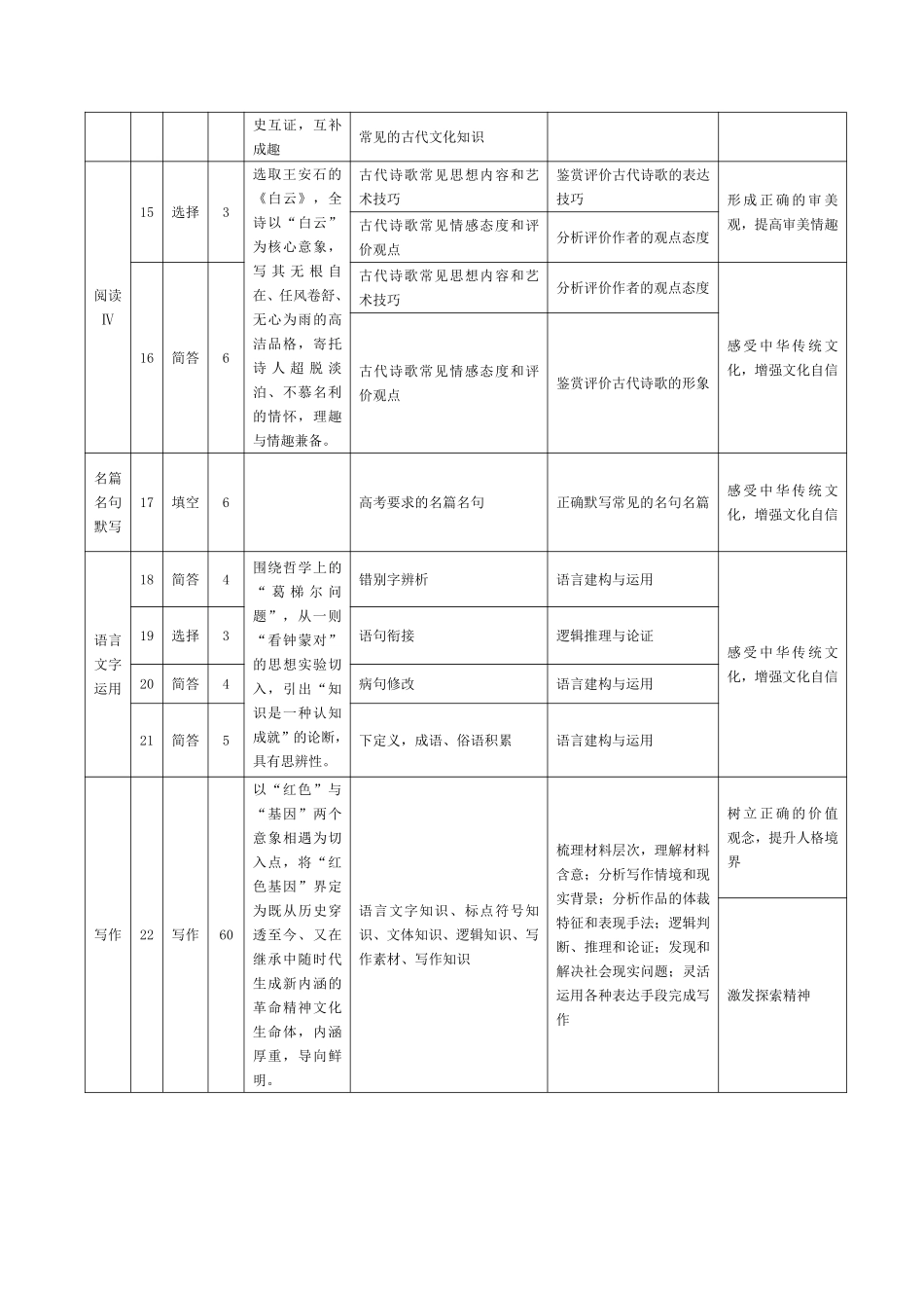 语文_河南天一大联考2026-2027学年高二9月联考阶段检测_试卷02.pdf_第3页