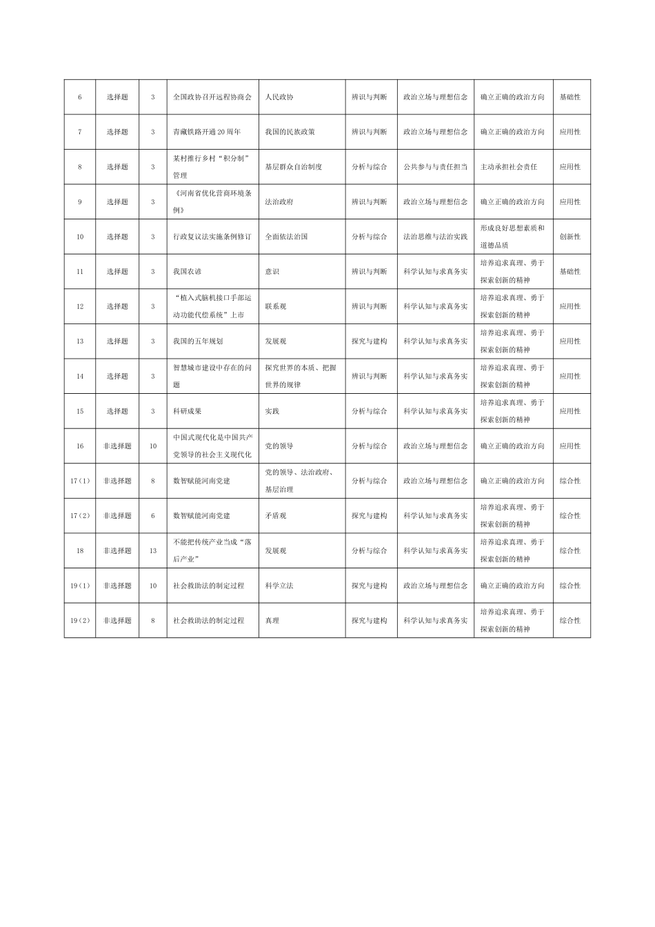 政治_河南天一大联考2026-2027学年高二9月联考阶段检测_试卷02.pdf_第2页