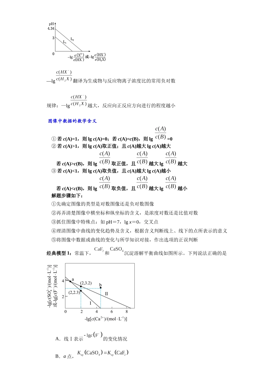 专题10对数曲线图及分析（图像8秒杀）-高考化学选择压轴题图像专项突破秒杀技巧及专项练习（解析版）.docx_第2页