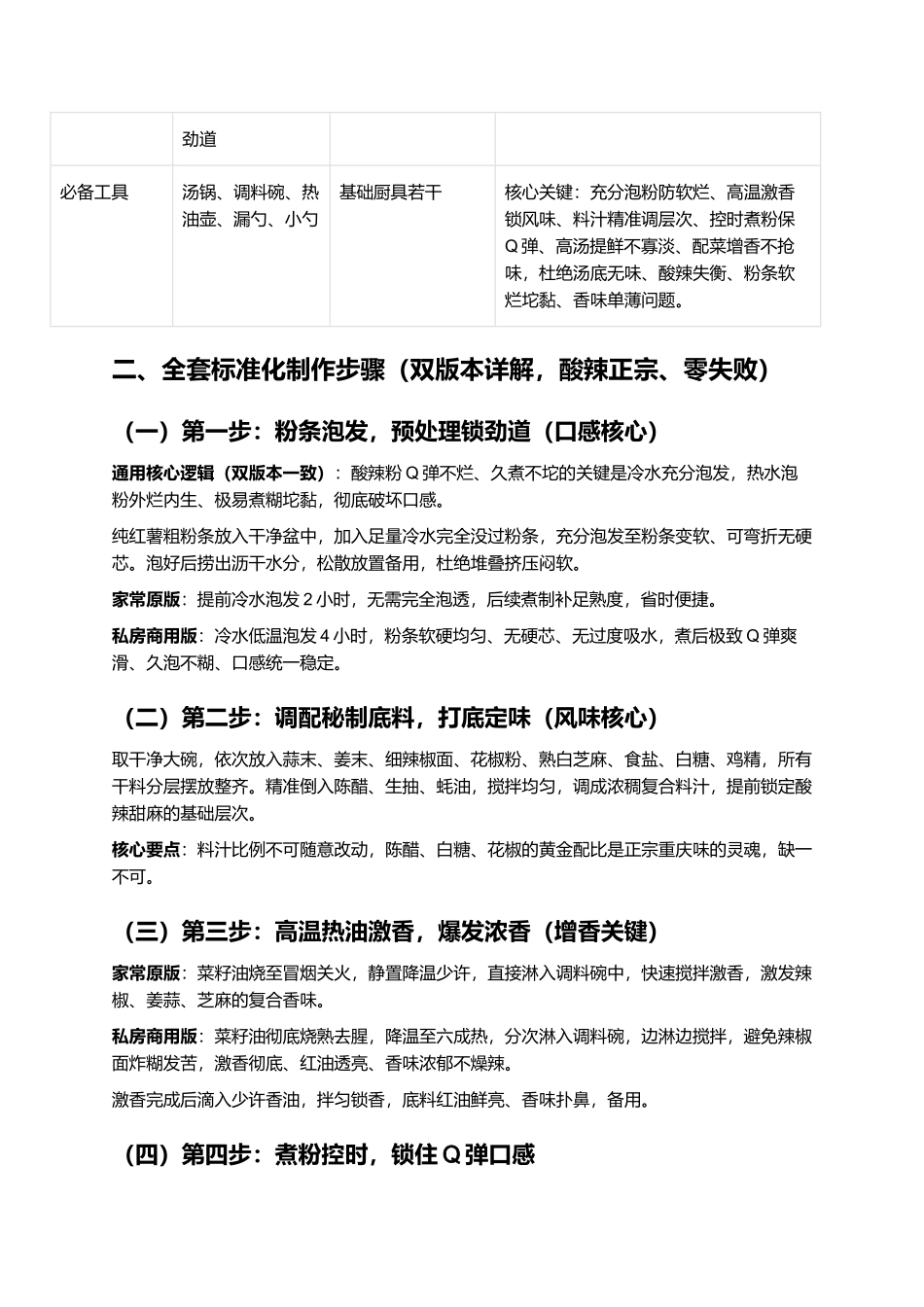 正宗重庆酸辣粉:酸辣过瘾、爽滑Q弹、汤底浓郁、久泡不坨、摆摊开店零失败指南.docx_第3页
