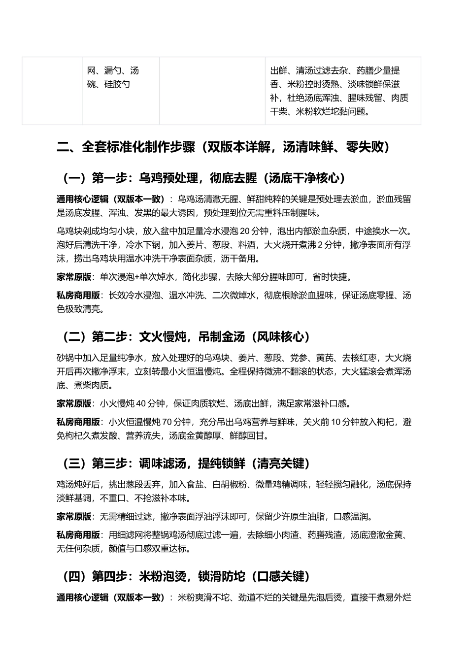 正宗滋补乌鸡汤粉:汤清味鲜、肉质软烂、粉丝爽滑、滋补不腻、养生招牌零失败指南.docx_第3页