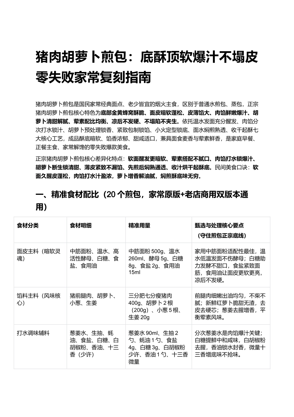猪肉胡萝卜煎包:底酥顶软爆汁不塌皮零失败家常复刻指南.docx_第1页