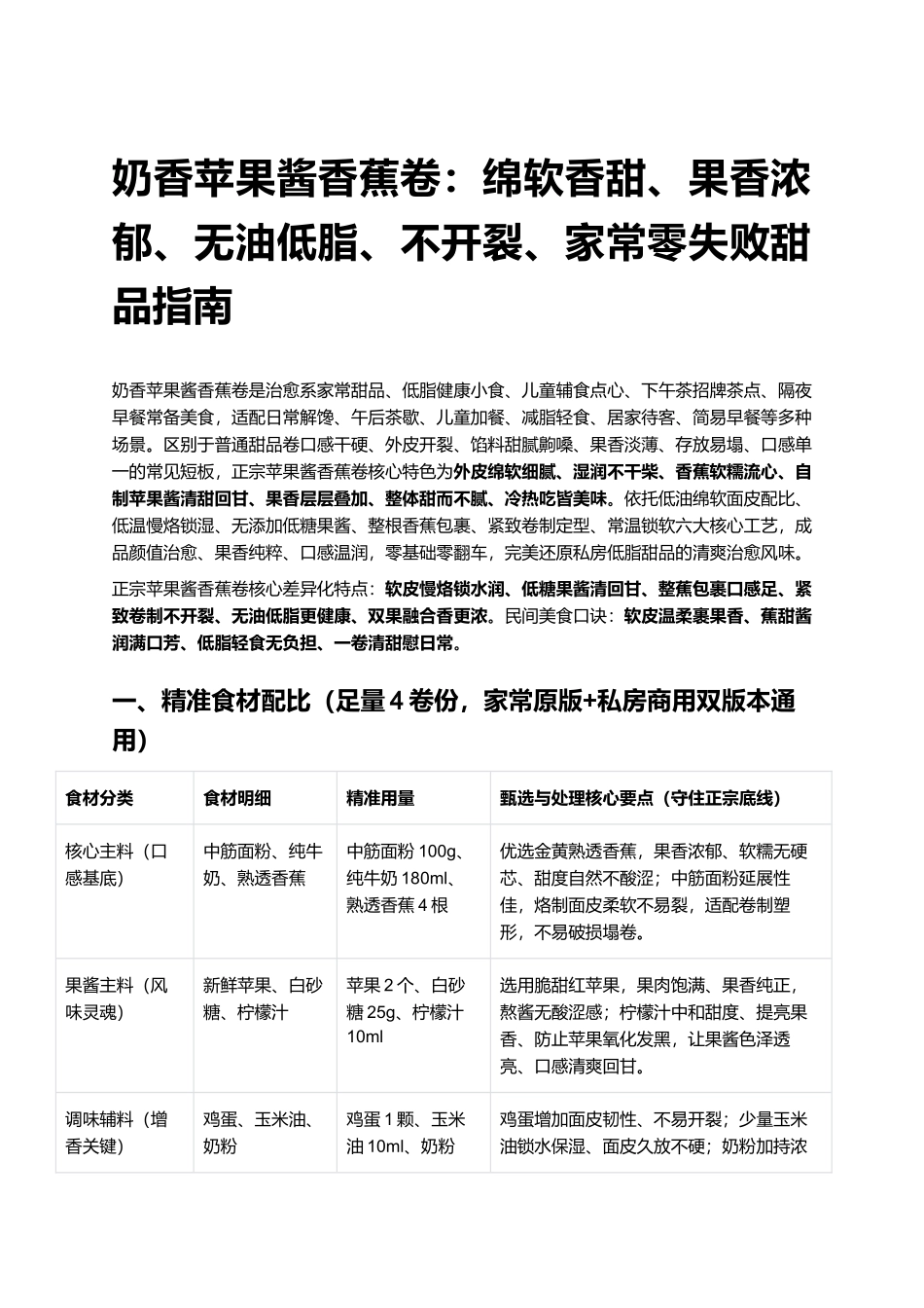 奶香苹果酱香蕉卷:绵软香甜、果香浓郁、无油低脂、不开裂、家常零失败甜品指南.docx_第1页