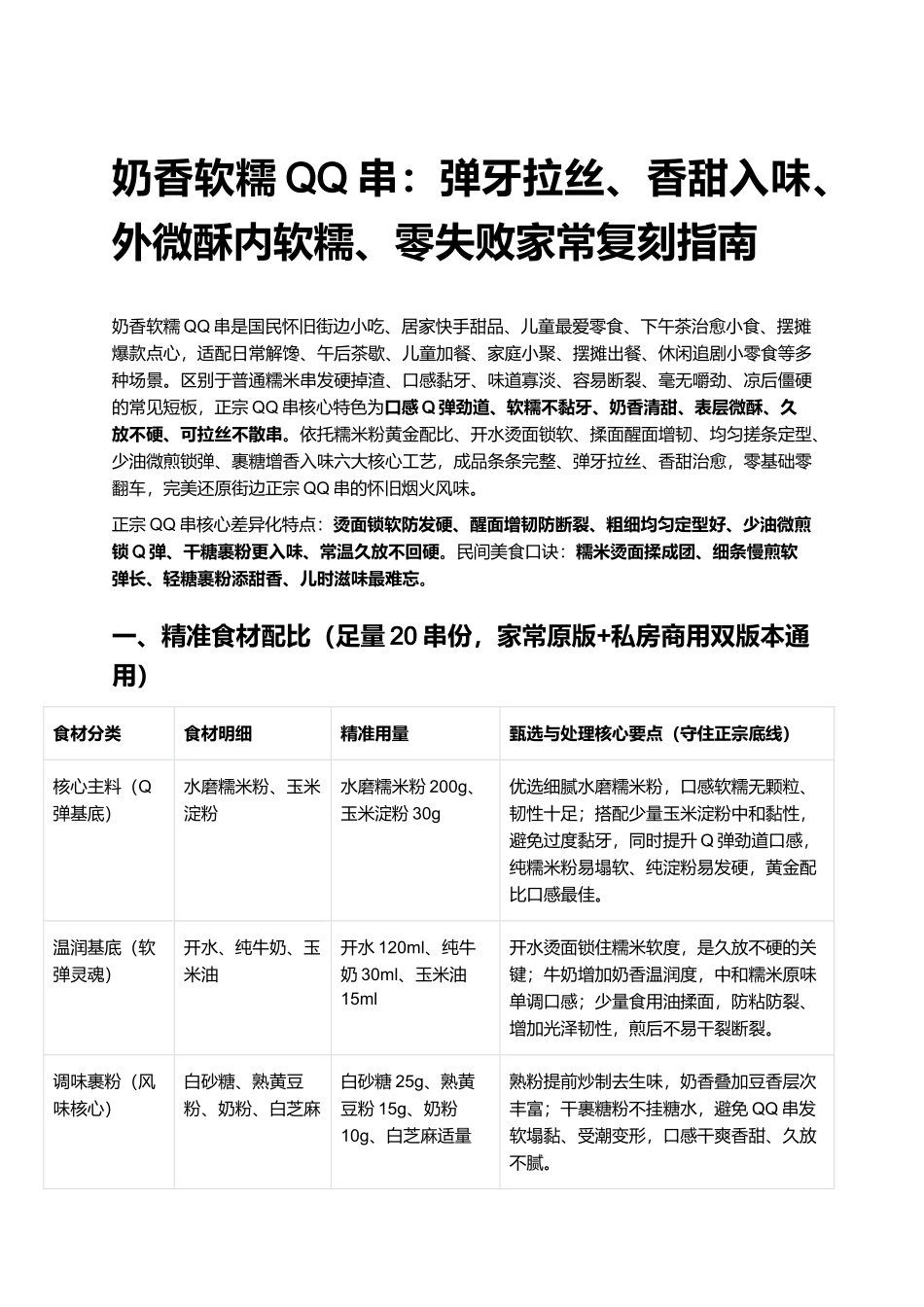 奶香软糯QQ串:弹牙拉丝、香甜入味、外微酥内软糯、零失败家常复刻指南.docx_第1页