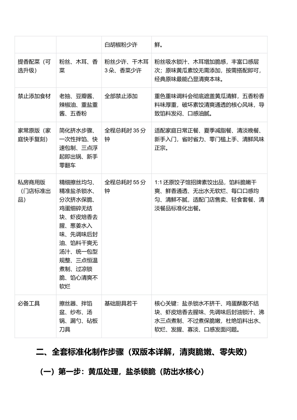 清爽黄瓜素馅水饺：皮薄馅鲜、清爽解腻、不出水不发腥、夏日低脂素饺零失败指南.docx_第2页