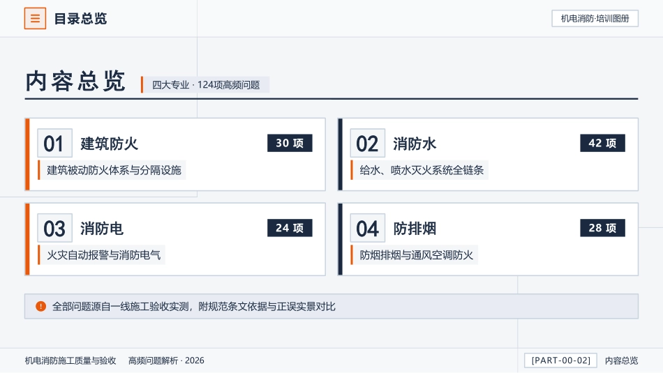 2026年北京机电消防施工验收124项问题正误图册(133页).pdf_第2页