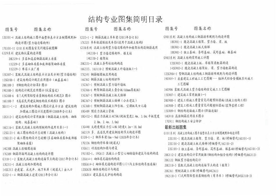 22G101-2  混凝土结构施工图平面整体表示方法制图规则和构造详图（现浇混凝土板式楼梯）.pdf_第2页