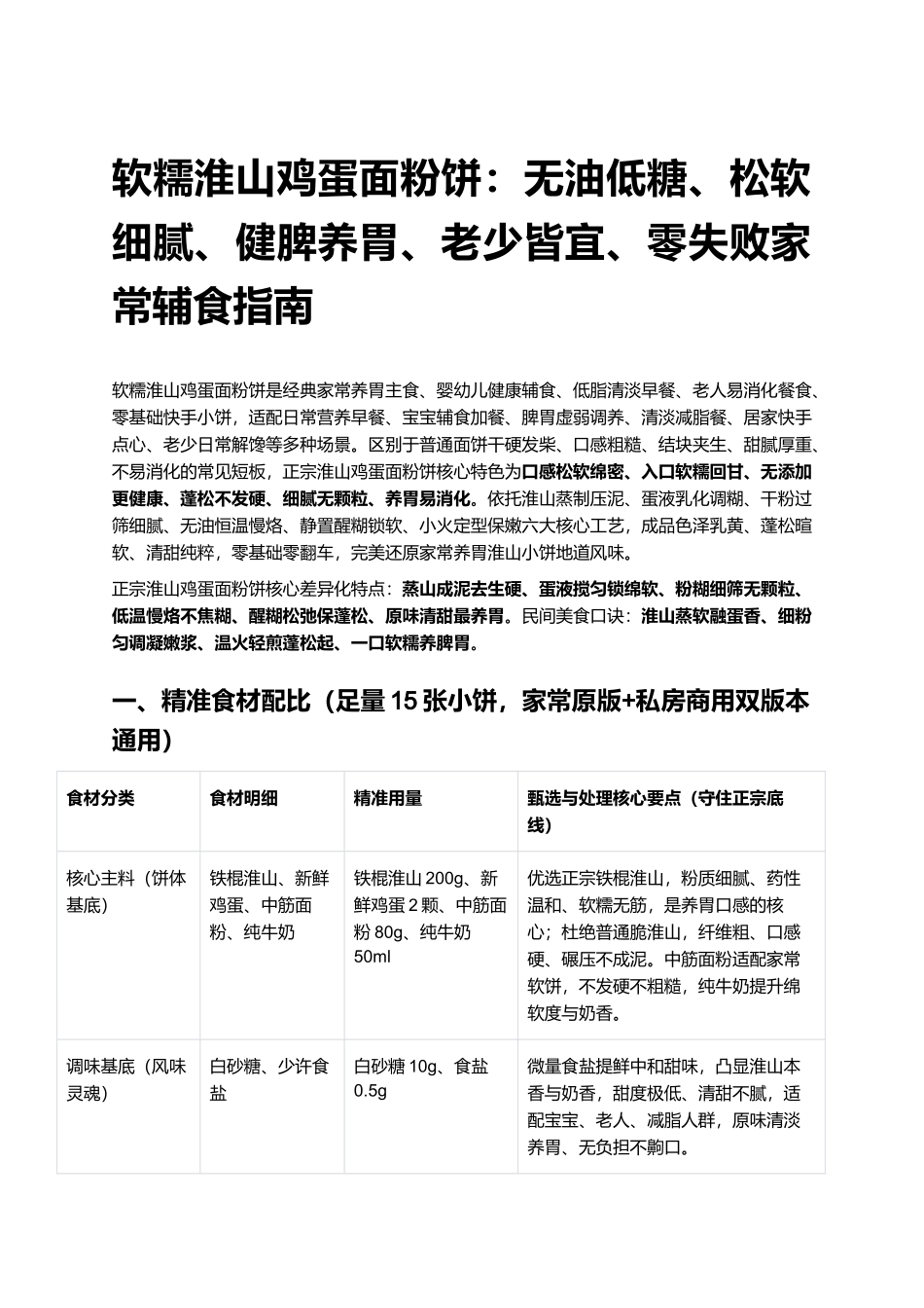 软糯淮山鸡蛋面粉饼:无油低糖、松软细腻、健脾养胃、老少皆宜、零失败家常辅食指南.docx_第1页