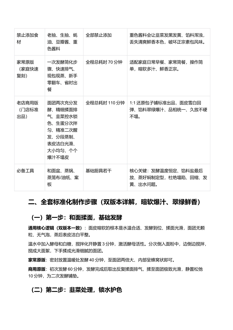 生鸡蛋韭菜包子:皮薄暄软爆汁不塌不发黄正宗家常复刻指南.docx_第2页