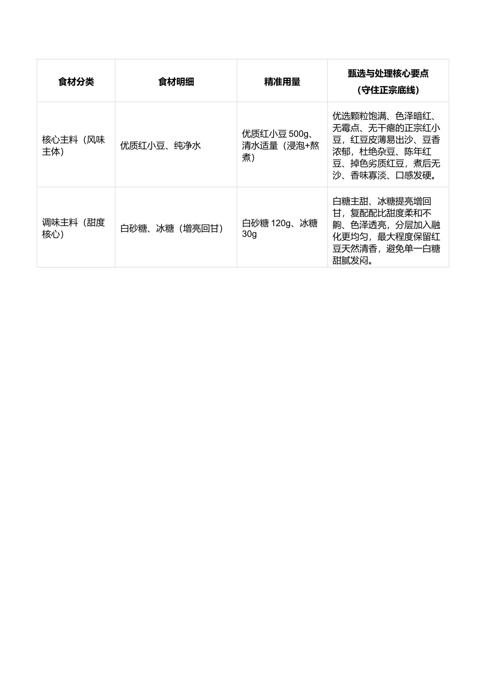 手工红豆馅:细腻绵密、香甜不腻、颗粒分明、零失败家用馅料复刻指南.docx_第2页