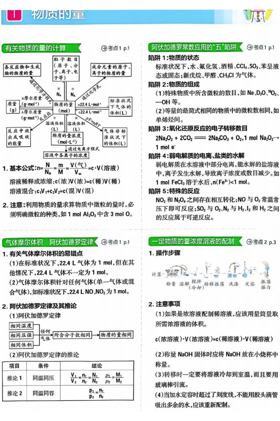 【高中化学】【知识点】高中化学十大知识点与考点归纳(彩图版)).pdf_第1页
