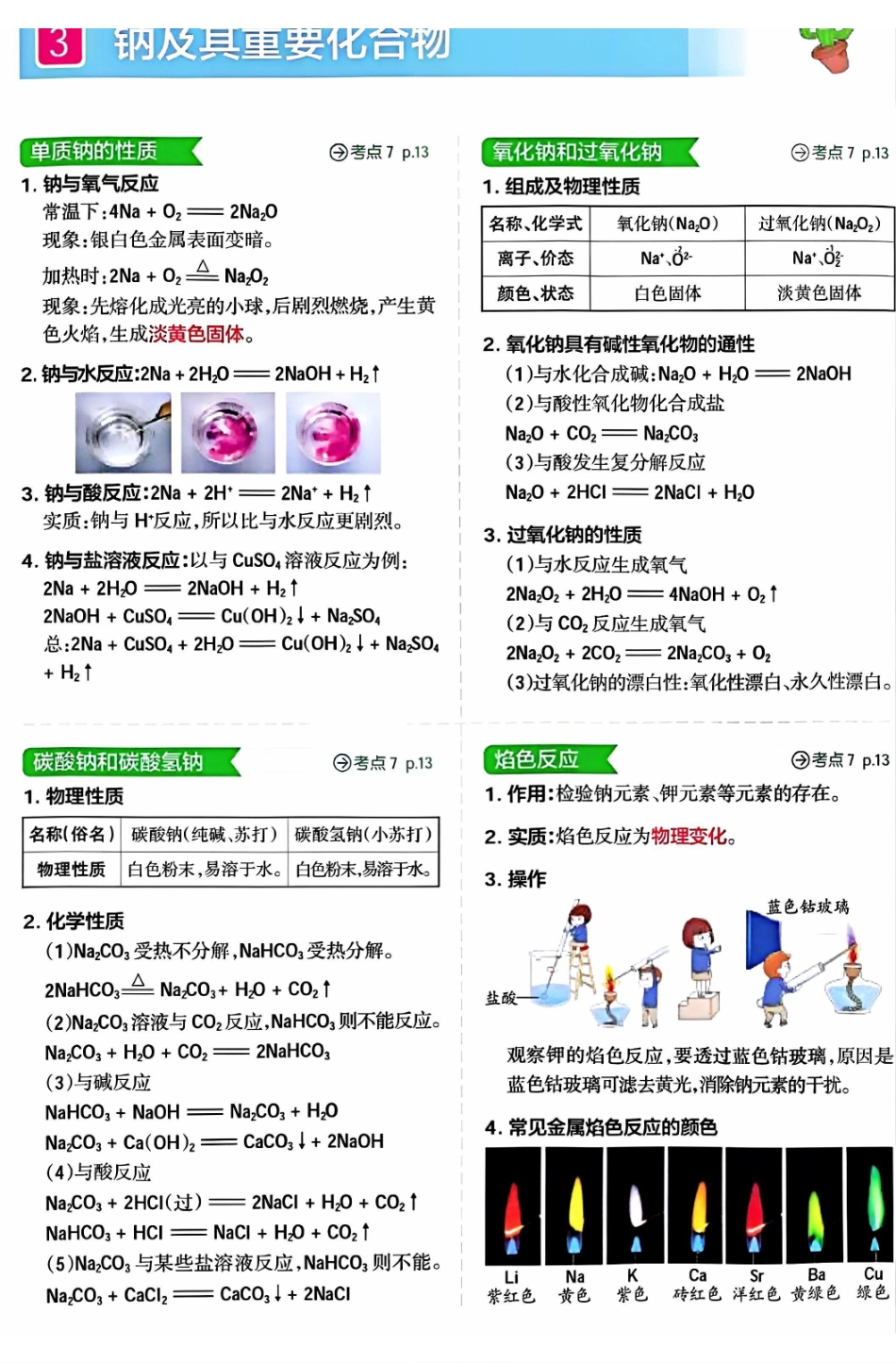 【高中化学】【知识点】高中化学十大知识点与考点归纳(彩图版)).pdf_第3页