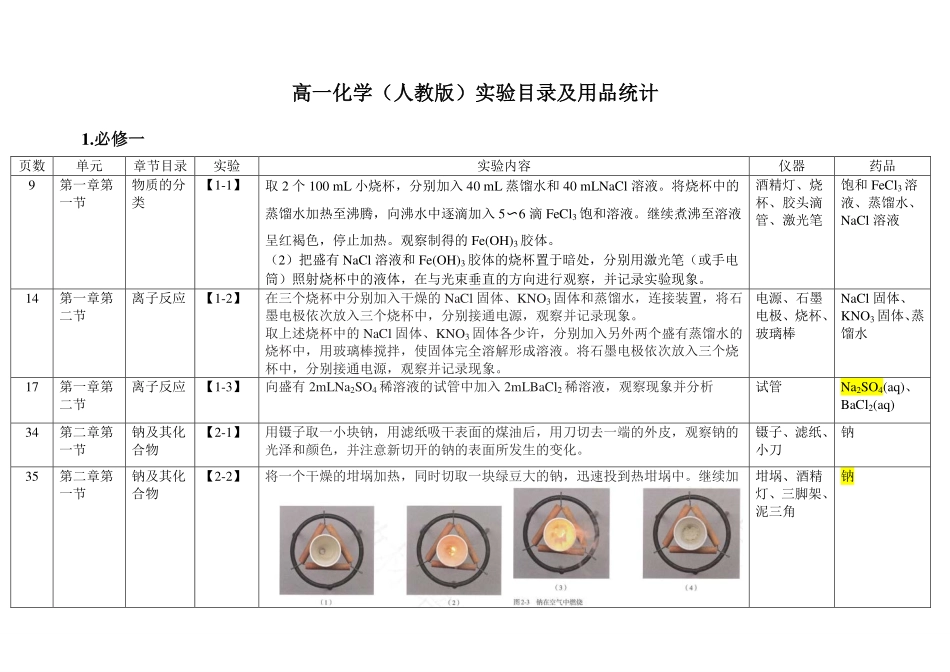 2026高中化学课本实验总结---必修+选修化学实验完全总结(78页完整版).pdf_第1页