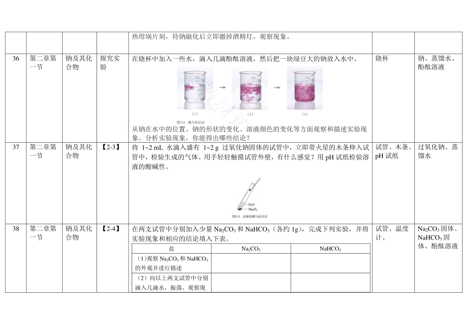 2026高中化学课本实验总结---必修+选修化学实验完全总结(78页完整版).pdf_第2页