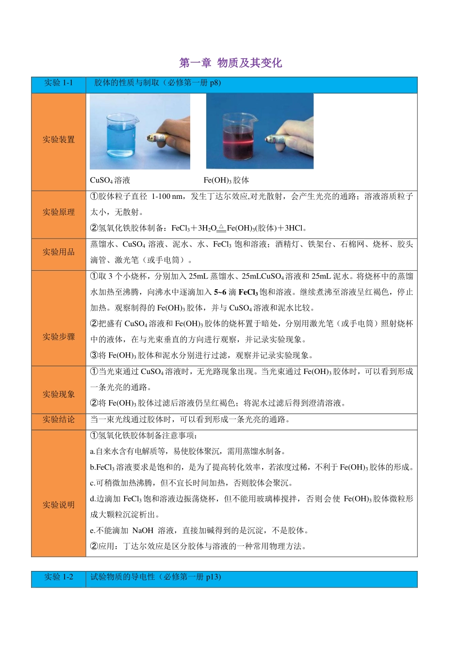 2027年高考化学知识梳理教材实验汇总.pdf_第2页