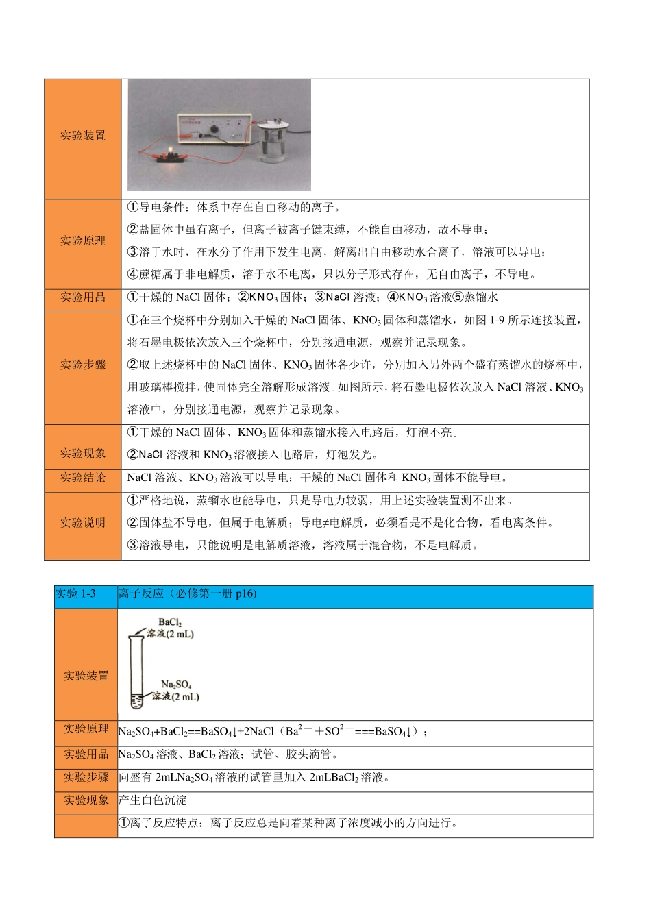2027年高考化学知识梳理教材实验汇总.pdf_第3页
