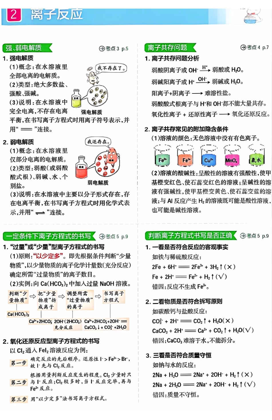 彩图高中化学知识归纳().pdf_第2页