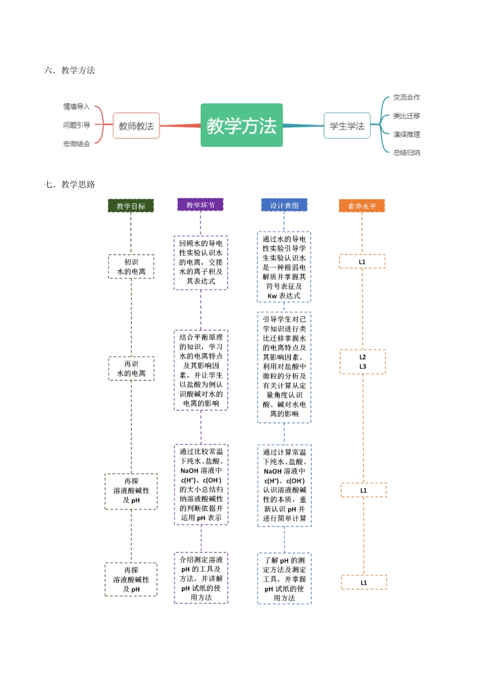 第三章第二节第1课时水的电离和溶液的pH教学设计2021-2022学年高中化学(2019)选择性必修1.docx_第2页