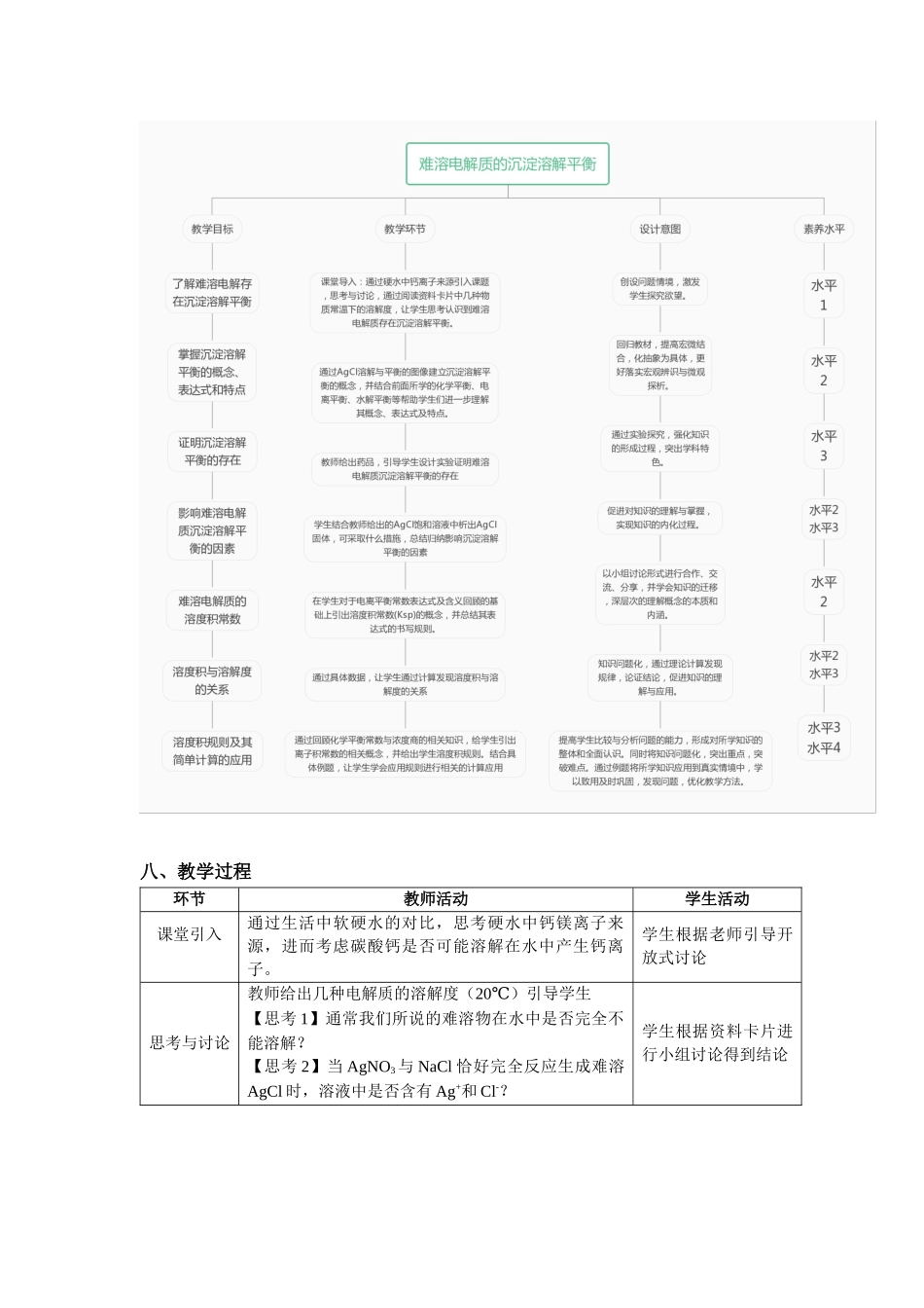 第三章第四节第1课时难溶电解质的沉淀溶解平衡教学设计2021-2022学年高中化学(2019)选择性必修1.docx_第3页