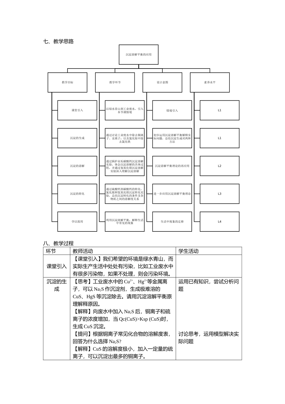第三章第四节第2课时沉淀溶解平衡的应用教学设计2021-2022学年高中化学(2019)选择性必修1.docx_第2页