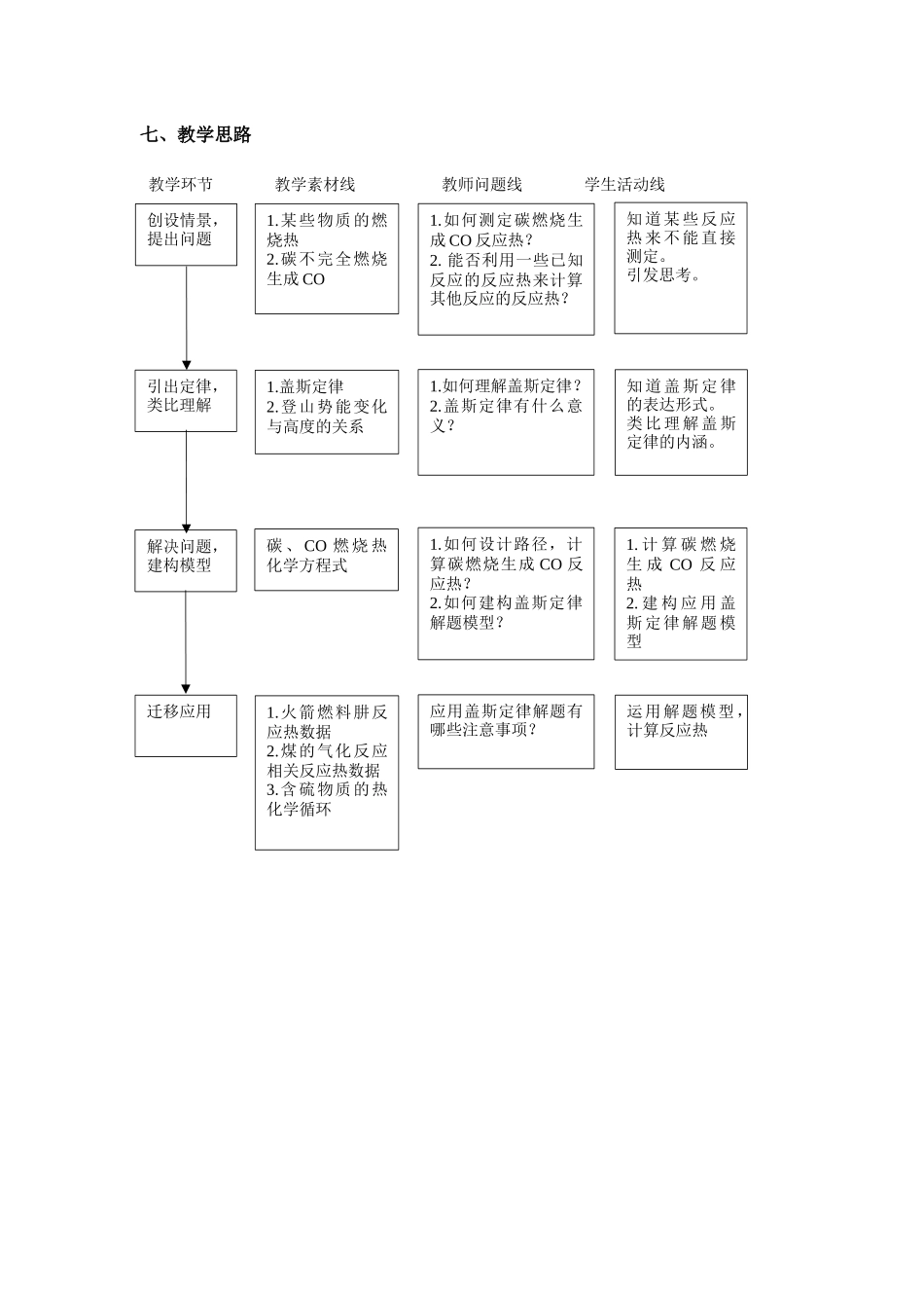 第一章第二节第1课时盖斯定律教学设计2021-2022学年高中化学(2019)选择性必修1.docx_第2页