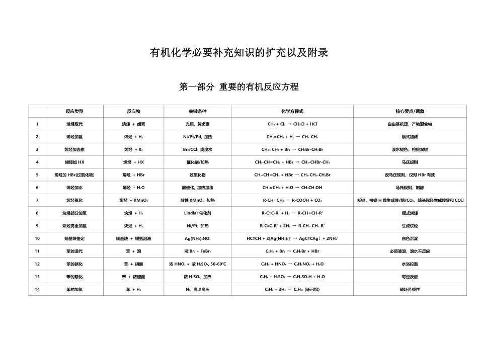 有机化学方程式高中阶段汇总知识清单--2027届高三化学.pdf_第1页