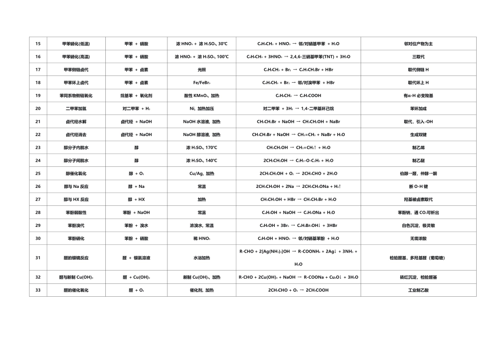 有机化学方程式高中阶段汇总知识清单--2027届高三化学.pdf_第2页