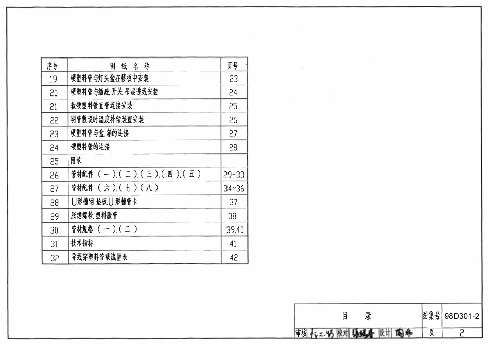 98D301-2 硬塑料管配线安装(OCR).pdf_第2页