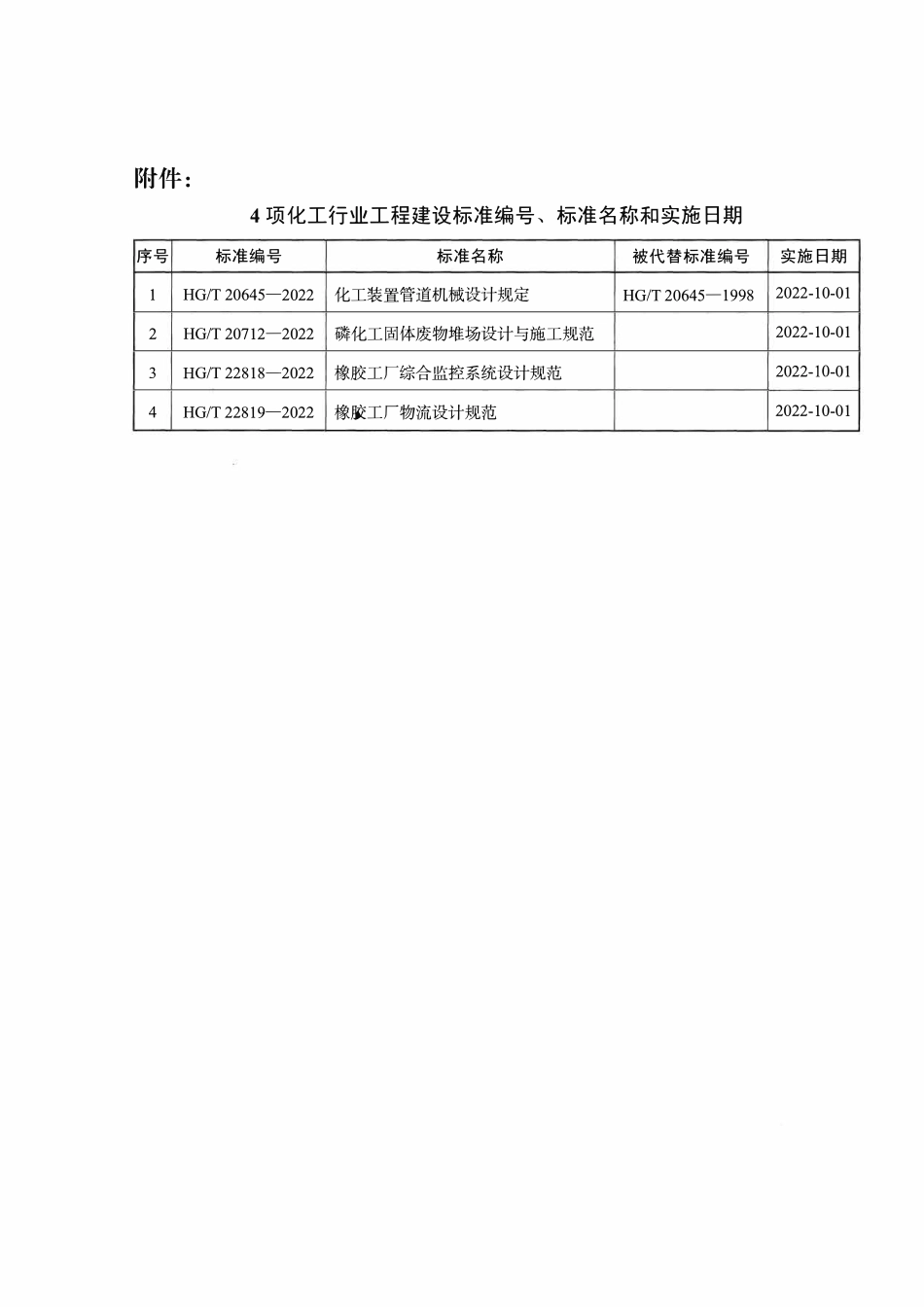 HGT 20645.5-2022 化工装置管道机械设计规定设计技术规定.pdf_第3页