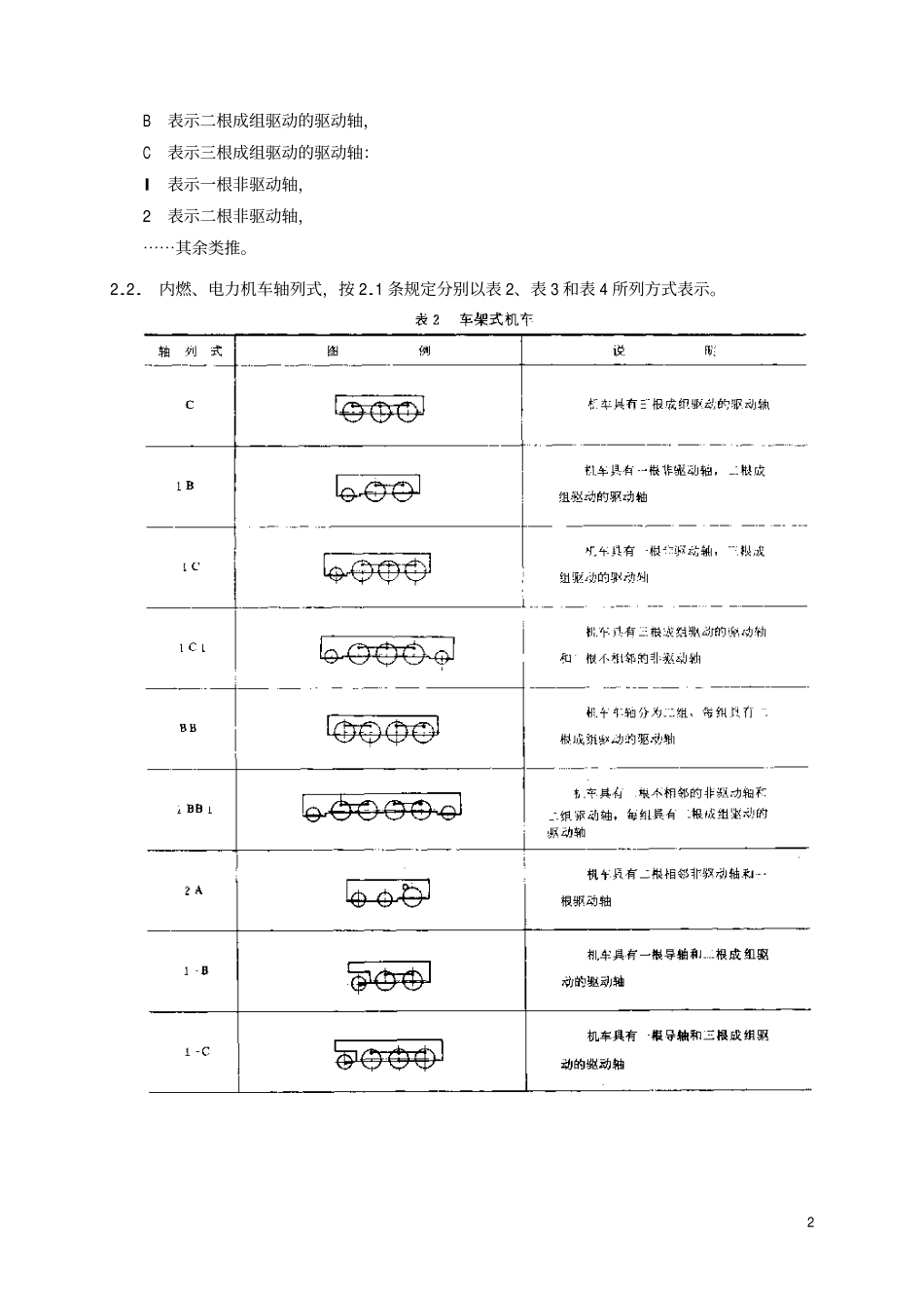 TB 1488-1983 铁路机车车轴排列外型表示方法.pdf_第3页