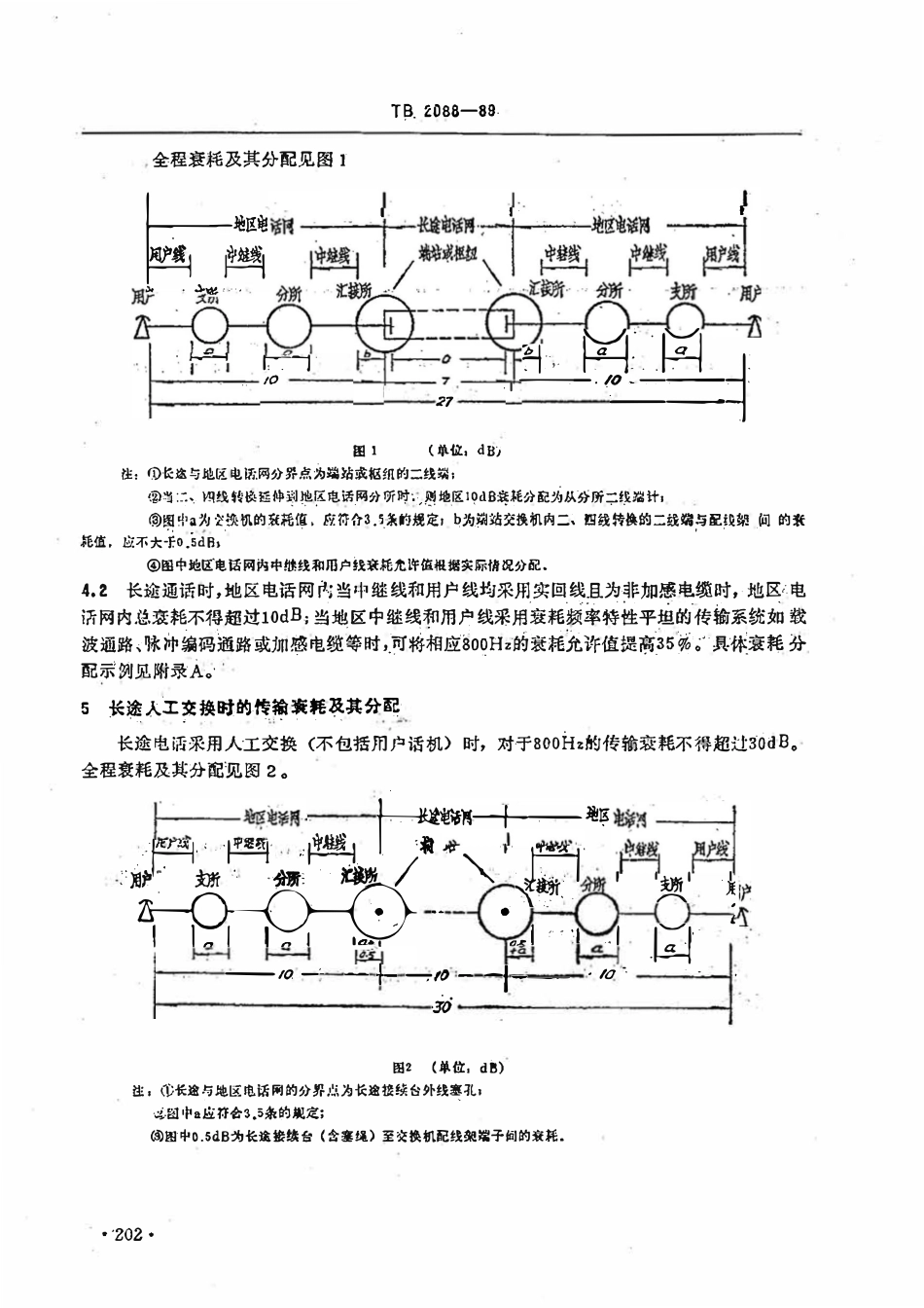 TB 2088-1989 铁路电话交换网传输衰耗.pdf_第2页