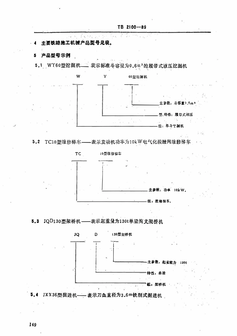 TB 2100-1989 铁路施工机械产品型号编制方法.pdf_第2页