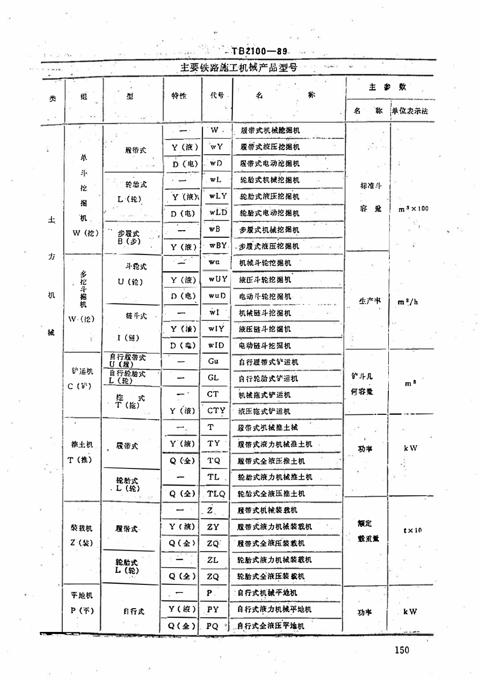 TB 2100-1989 铁路施工机械产品型号编制方法.pdf_第3页
