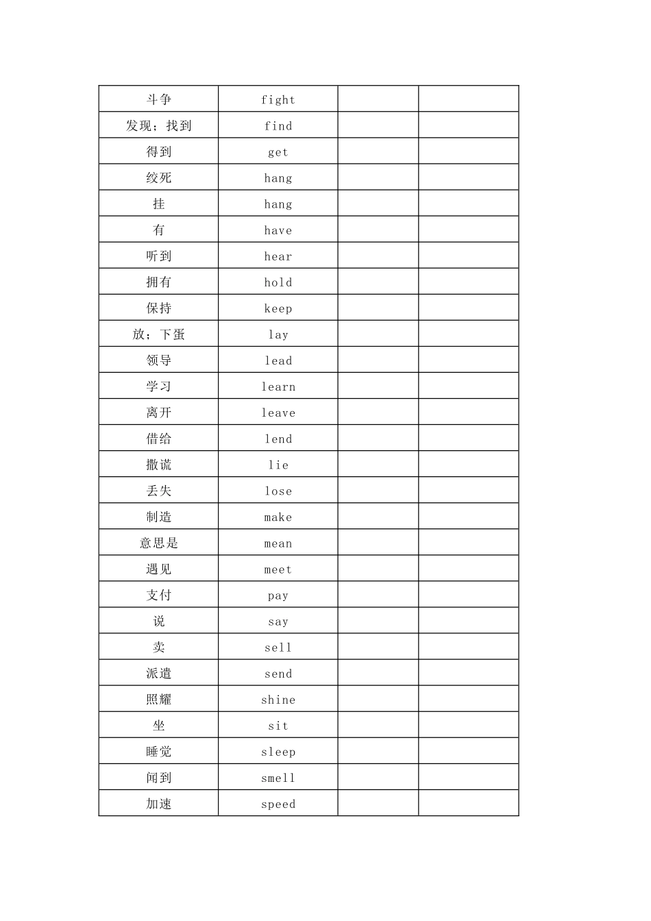 高中英语不规则动词表(背诵版和默写版).docx_第2页