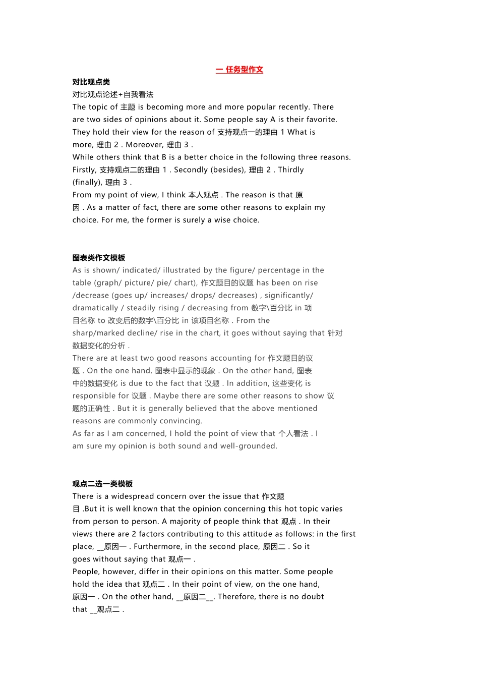 高中英语作文各种类型大全.docx_第1页