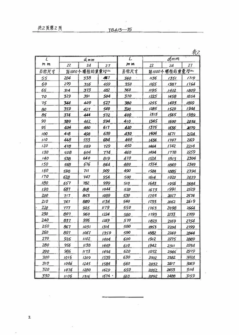 TBT 413-1975 道岔用半圆头方颈螺栓(粗制).pdf_第2页