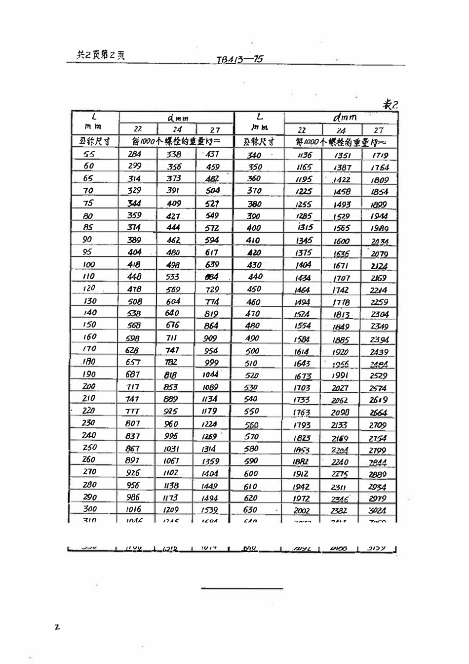 TBT 414-1975 道岔用方头螺栓(粗制).pdf_第2页