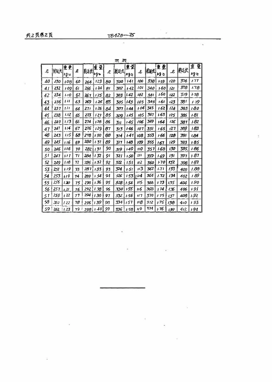 TBT 428-1975 道岔顶铁.pdf_第2页