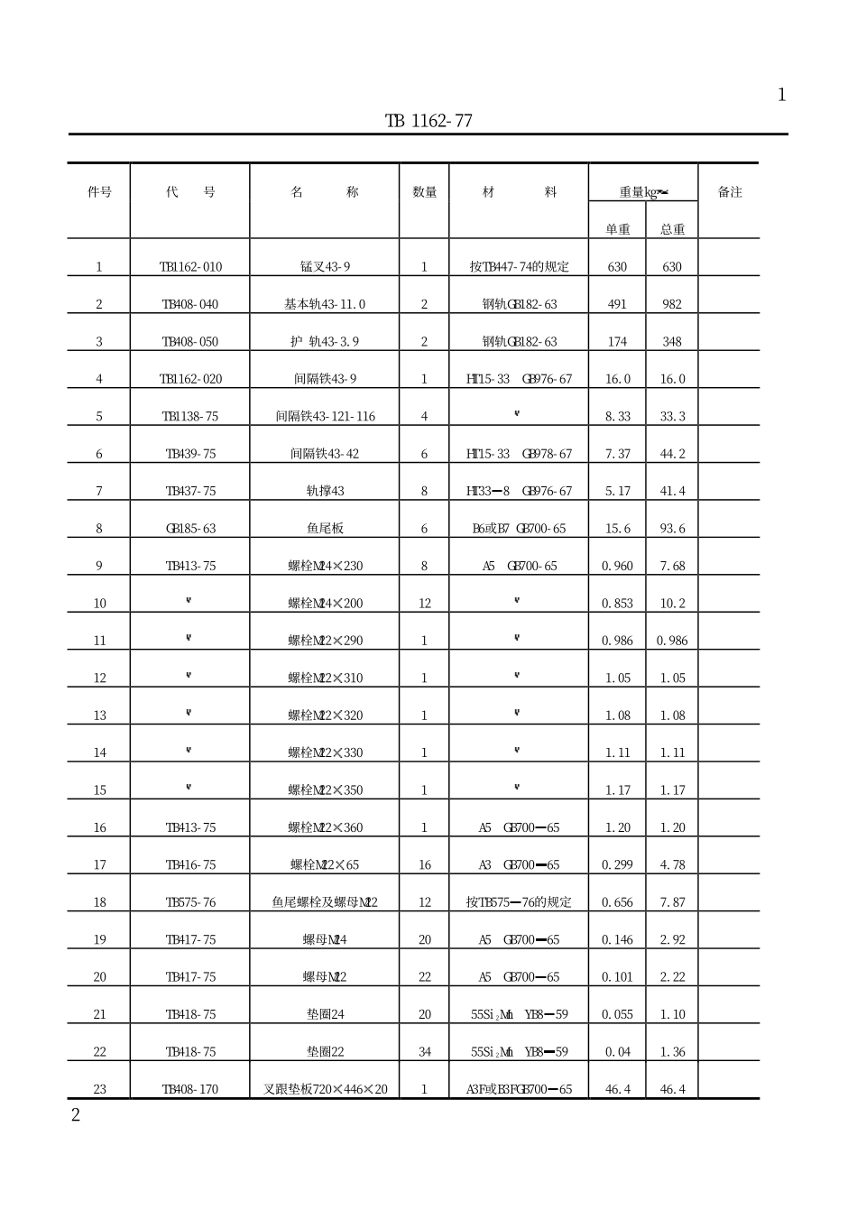 TBT 1162-1977 标准轨距铁路每米43公斤钢轨9号辙叉及炉轨(高锰钢整铸直线辙叉).pdf_第2页